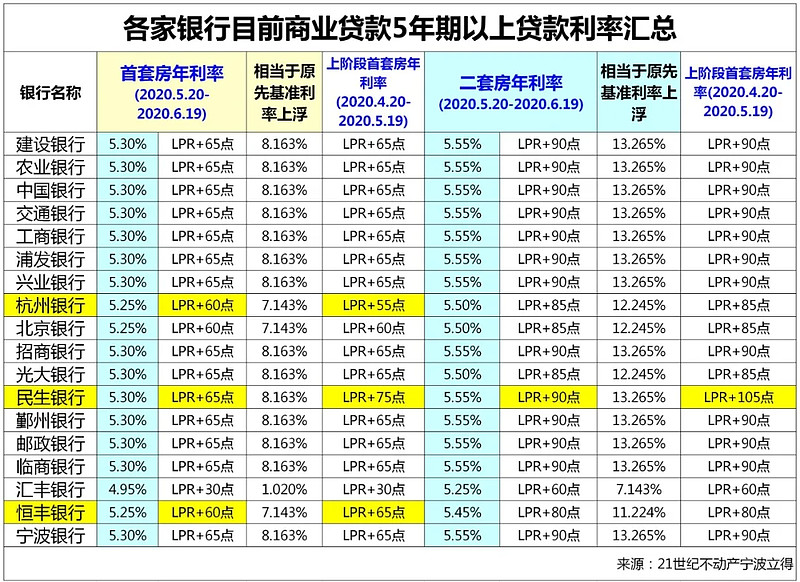 济南莱芜区房产抵押贷款办理流程. 房产抵押贷款利率. 房产抵押贷款注意事项